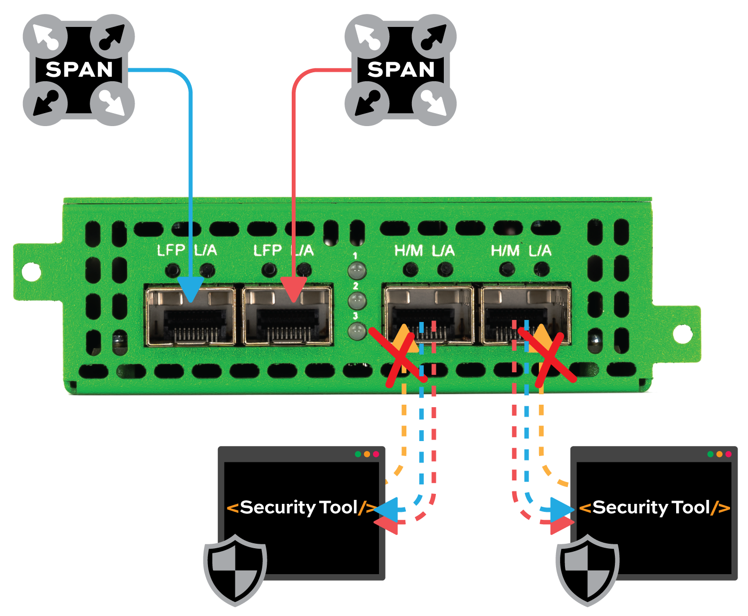 2x2-SPAN-Aggregation-P10GSFP+A