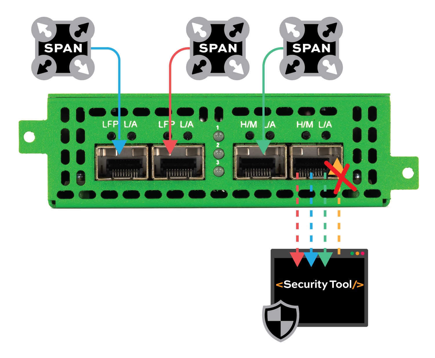 3x1-SPAN-Regen-P10GSFP+A