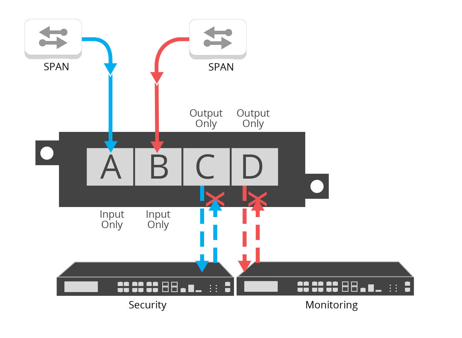 Data Diode-Flow2