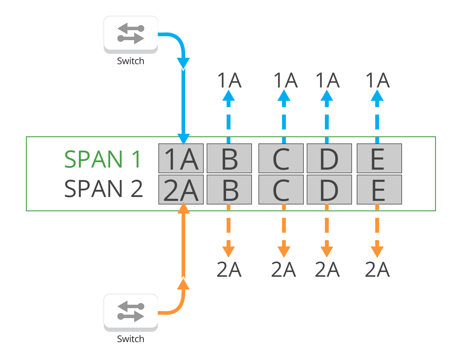 Dual Breakout SPAN