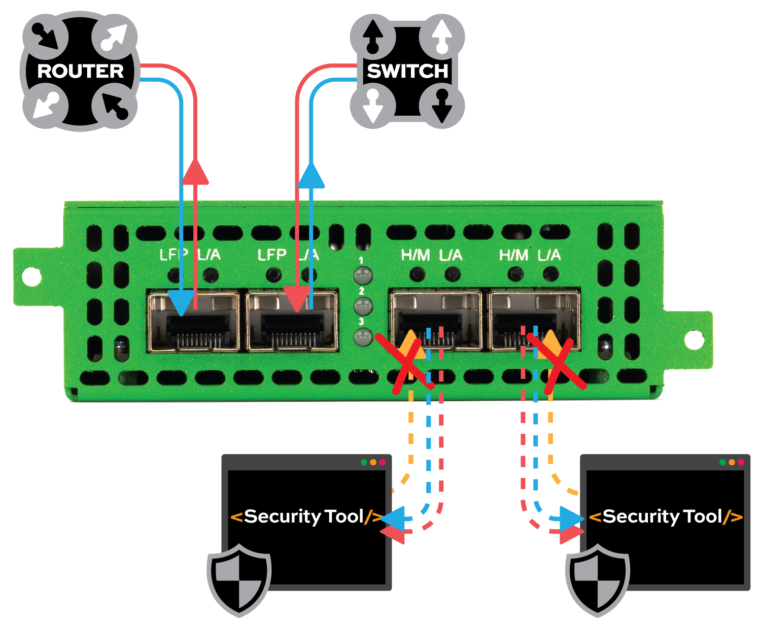 Aggregation-P10GSFP+A