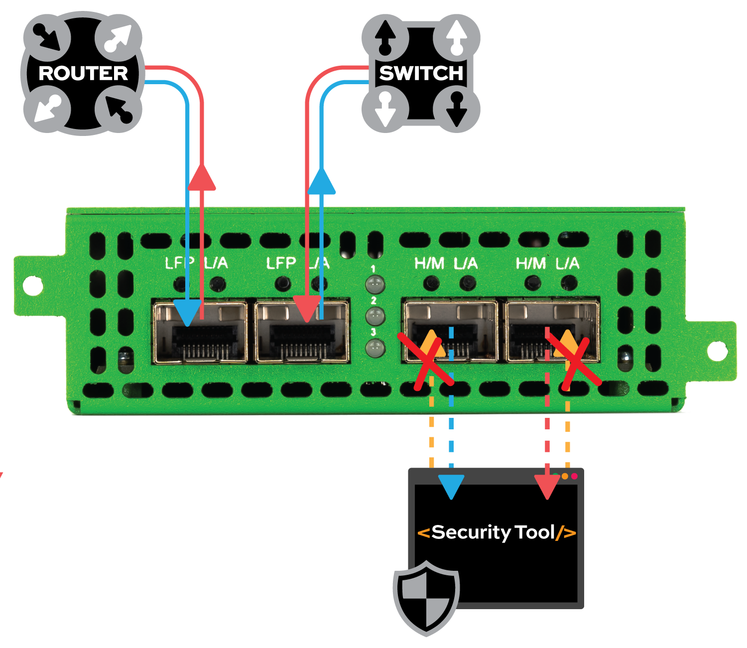 Breakout-P10GSFP+A
