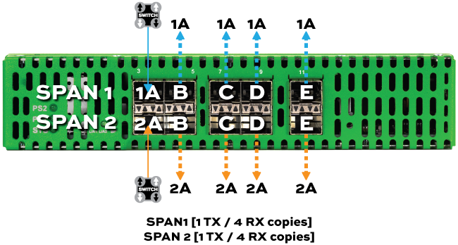 Dual-Breakout-SPAN-1x4-Option-3