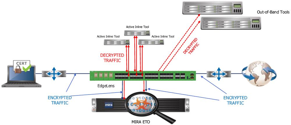GT-Mira-joint-presentation-Diagram