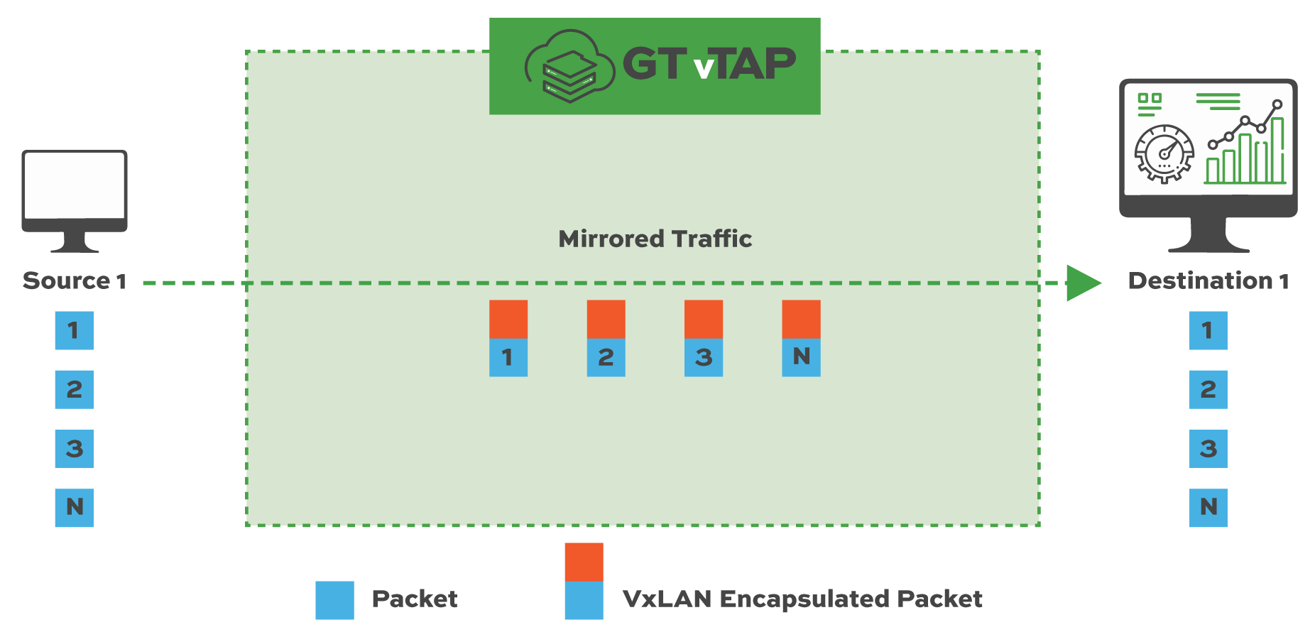 GTvTAP-Diagram-1