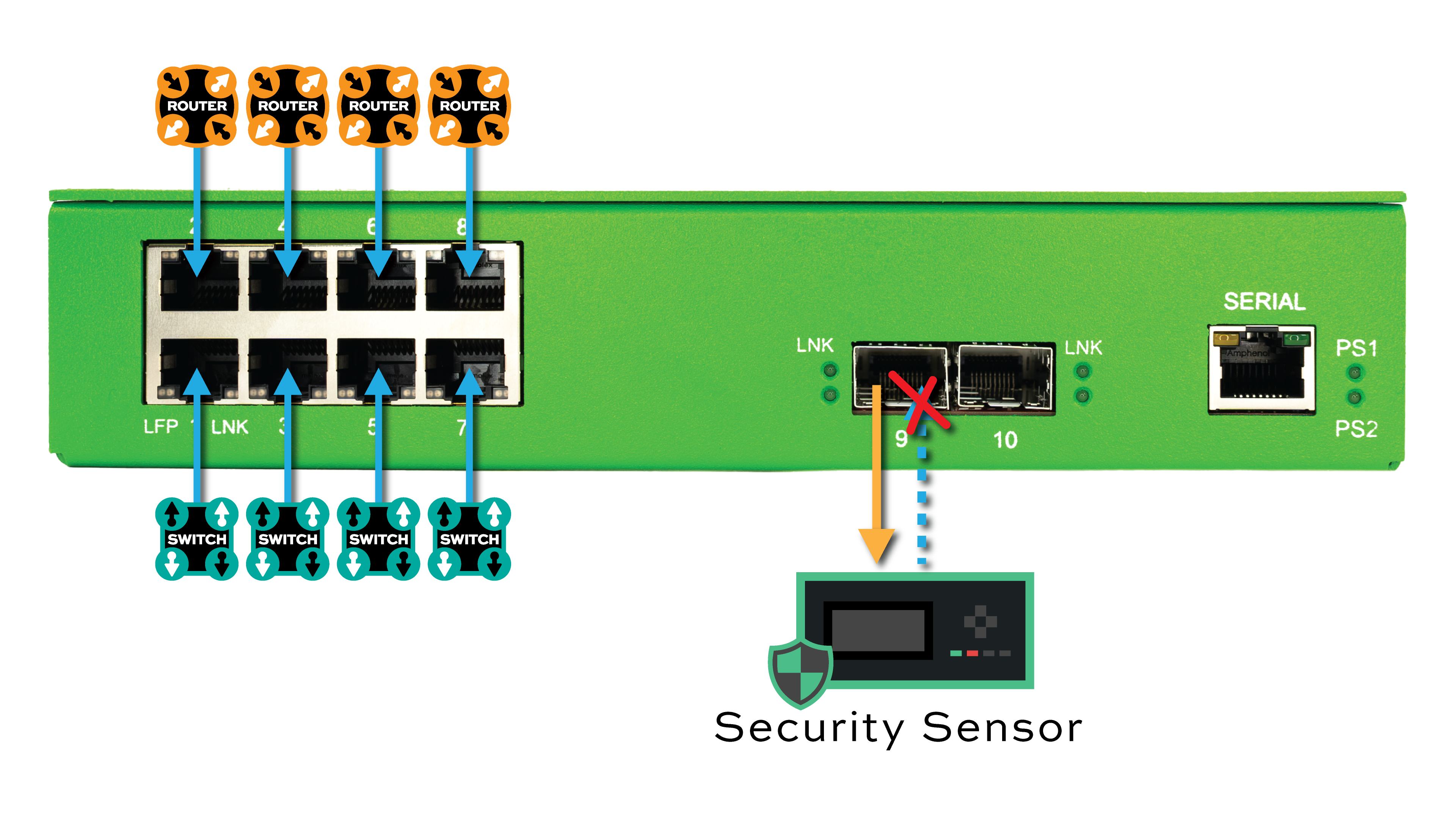 INT1G10CSA-1-V1