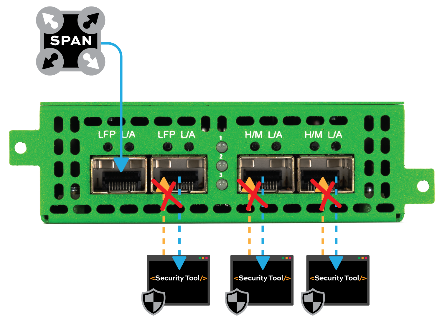 SPAN-Regen-P10GSFP+A