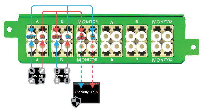 fiber-breakout-mode-multi-mode