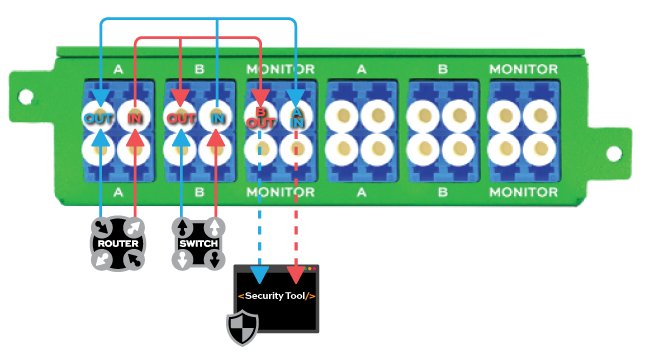 fiber-breakout-mode-single-mode