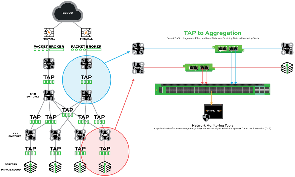 TAP-to-Agg-V1- Traffic Agregation Page 1